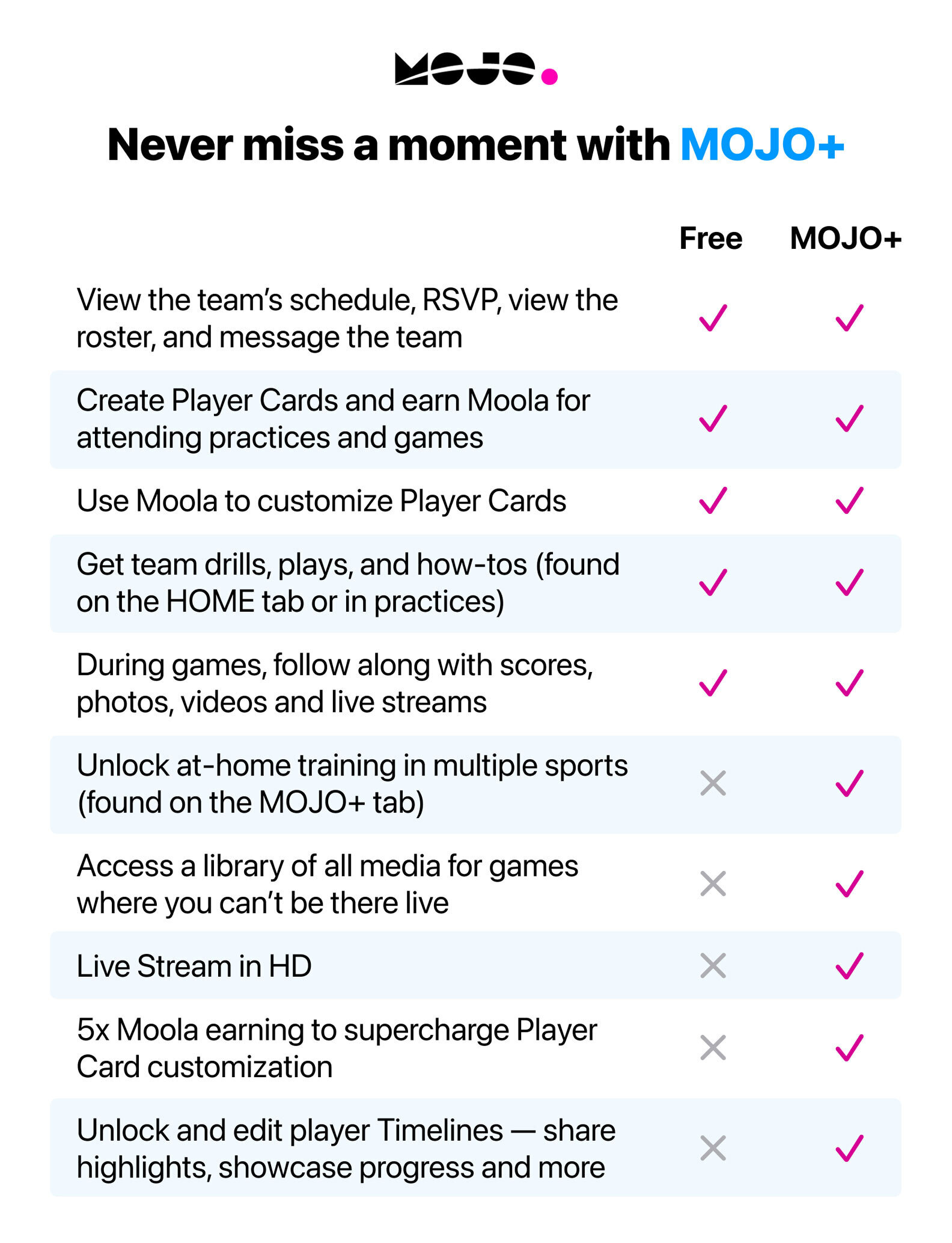 MOJO-vs-MOJO+-diagram (1).jpg